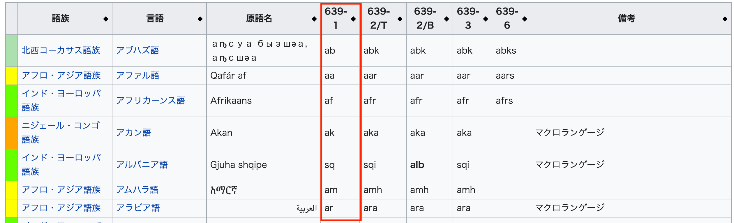 ISO 639-1 言語コード
